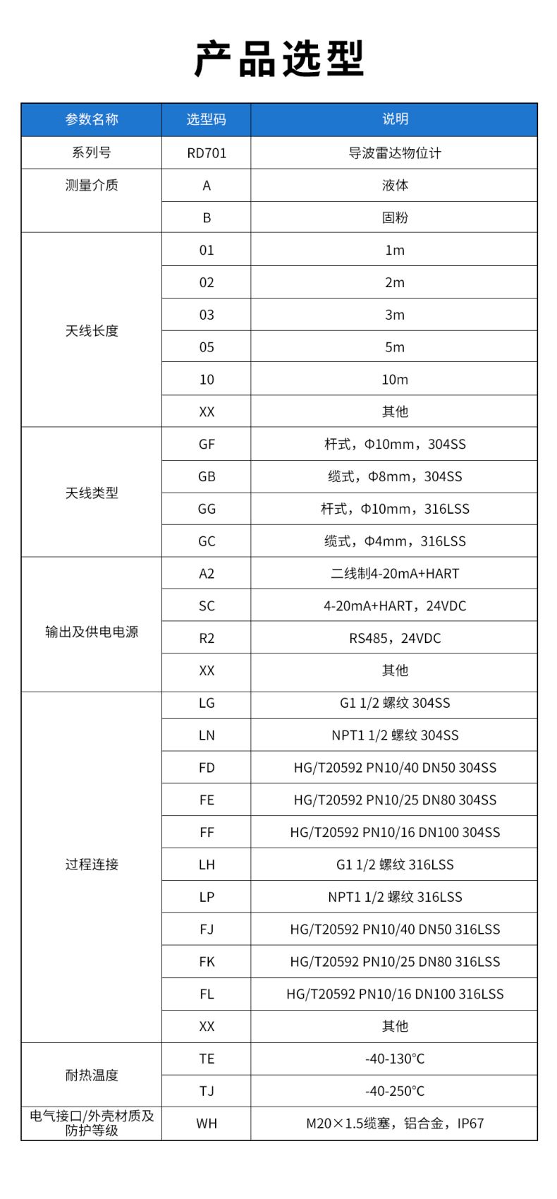 31、RD701導(dǎo)波雷達(dá)物位計(jì).jpg