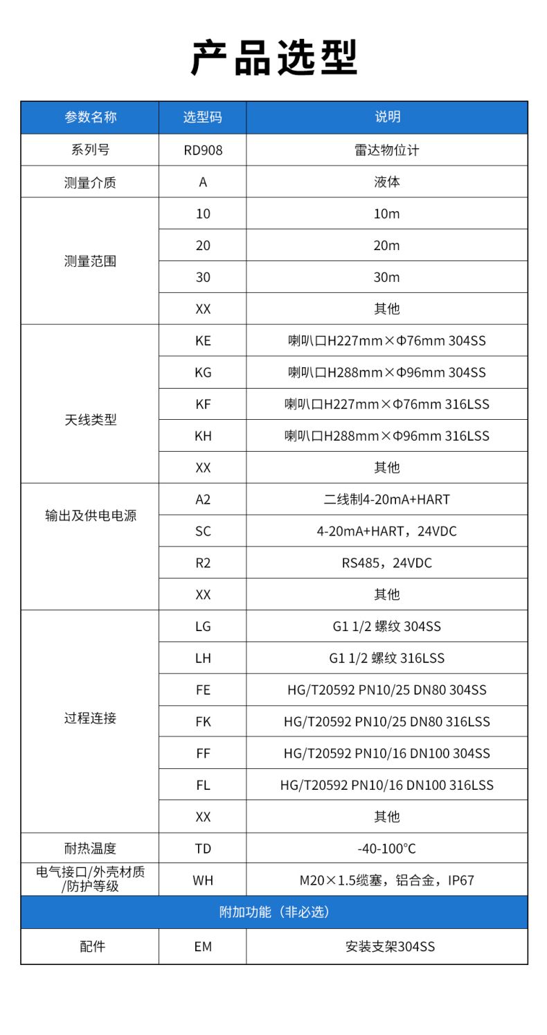 28、RD908雷達水位計.jpg