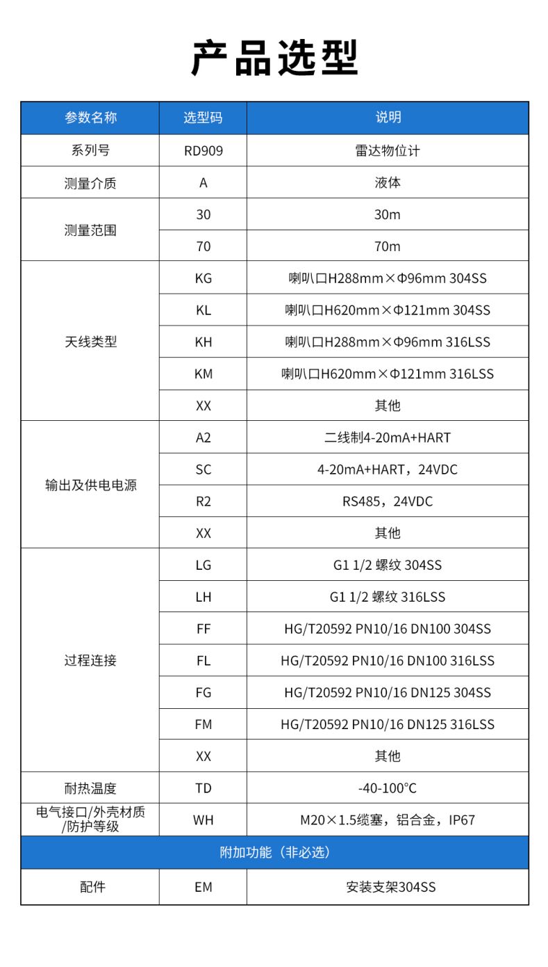 30、RD909雷達(dá)水位計(jì).jpg