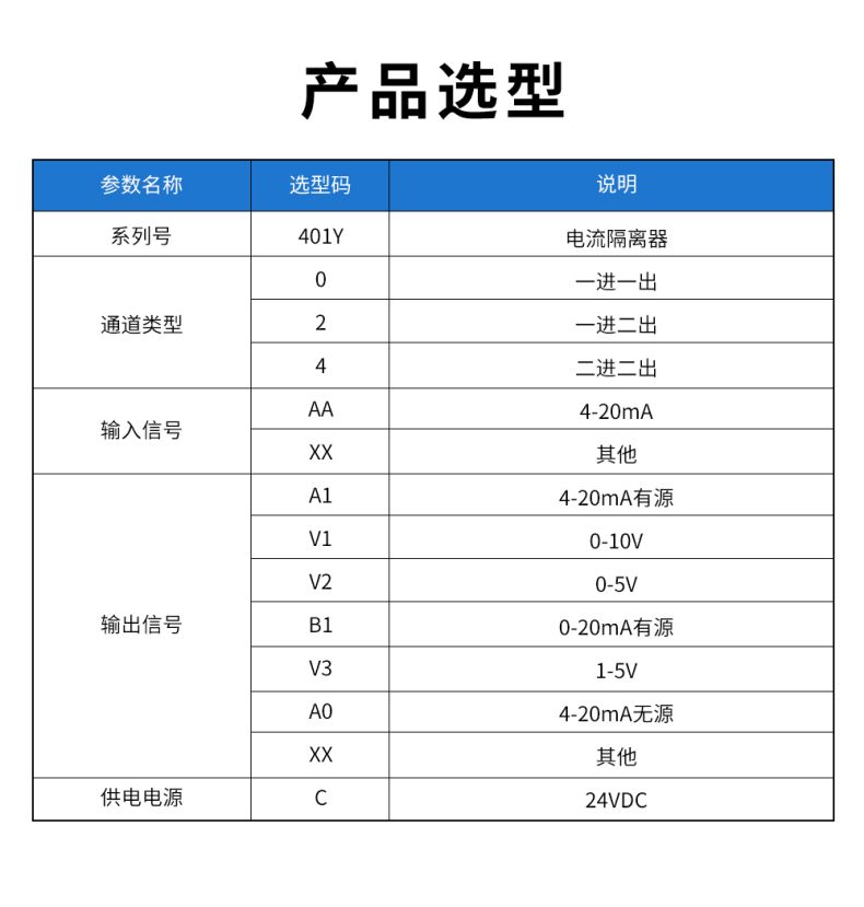 20、401Y配電隔離器型譜表.jpg