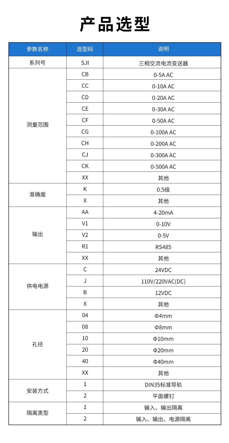 11、SJI三相交流電流變送器型譜表.jpg