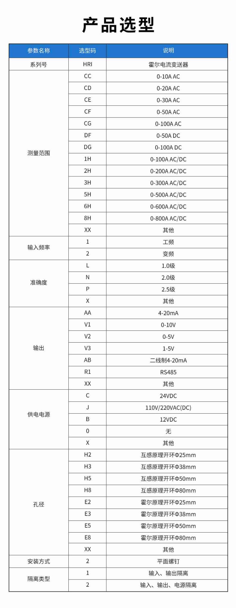 15、HRI霍爾電流變送器型譜表.jpg